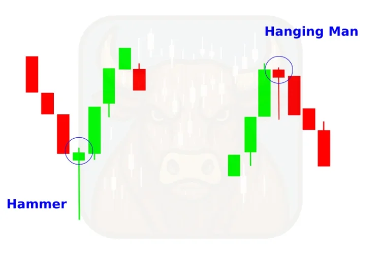 Hammer & Hanging Man