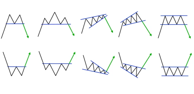 chart patterns in trading