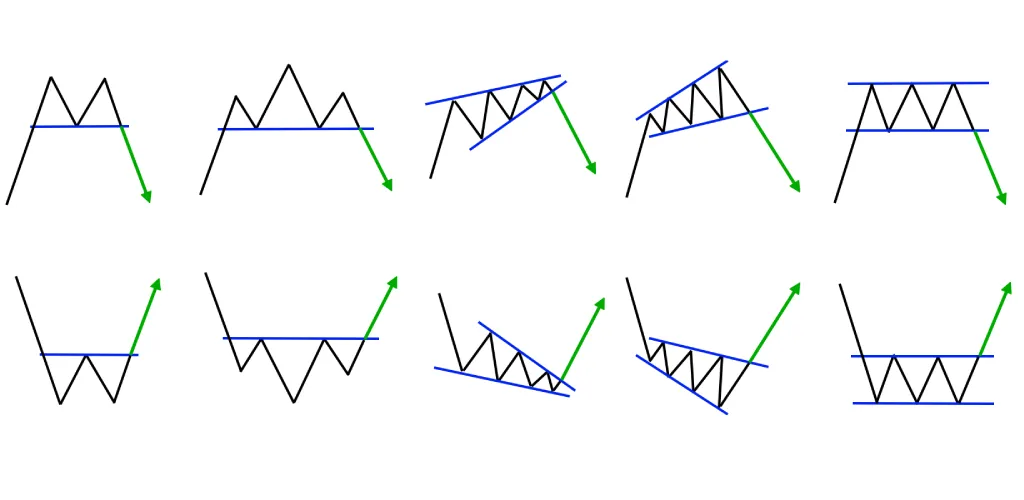 chart patterns in trading