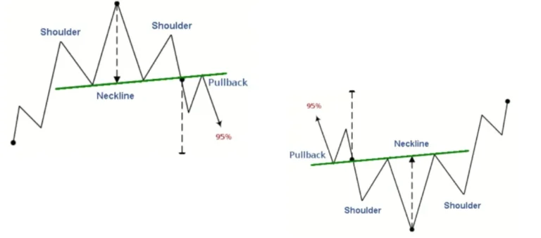 head and shoulders pattern