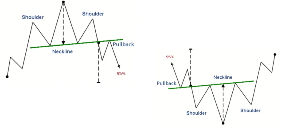 head and shoulders pattern
