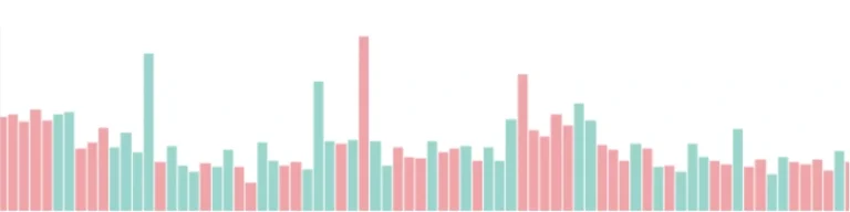 Why is Volume So Important in Trading?