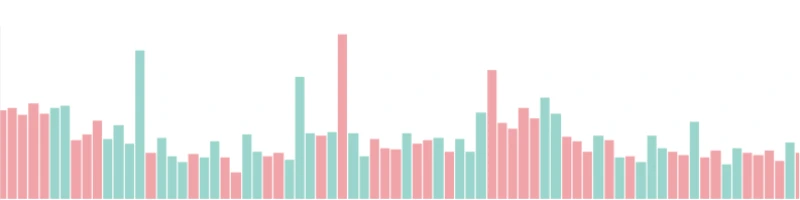 Why is Volume So Important in Trading?