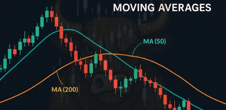 moving averages in trading