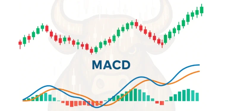 MACD. hitogram, MACD line, signal lines