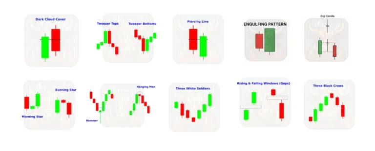Candlestick Patterns Explained: What They Are and How to Trade Them (Visual Guide)