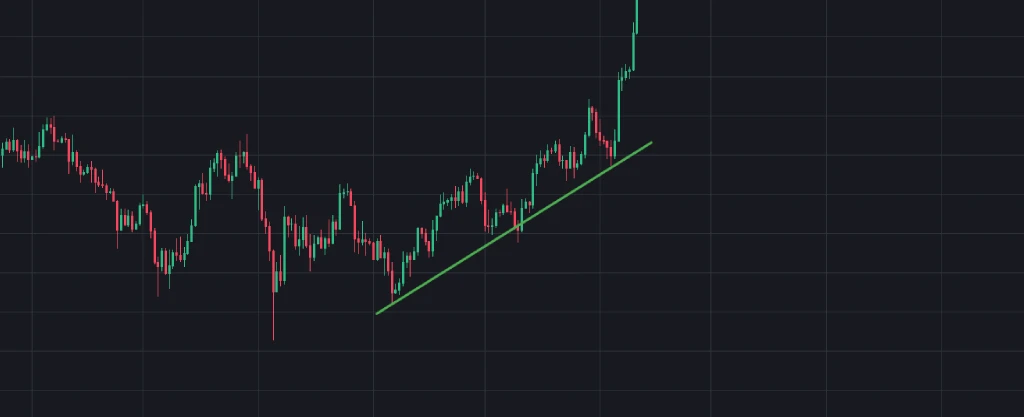 Bitcoin from September to November 2024"