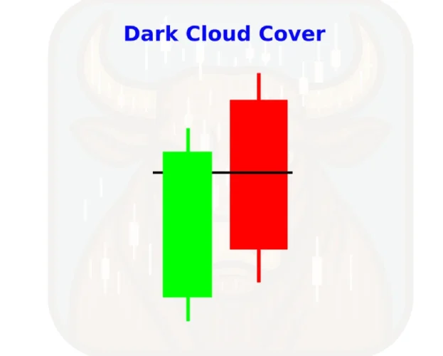 Dark Cloud Cover