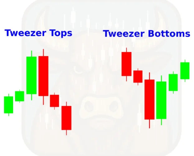 Tweezer Tops & Bottoms