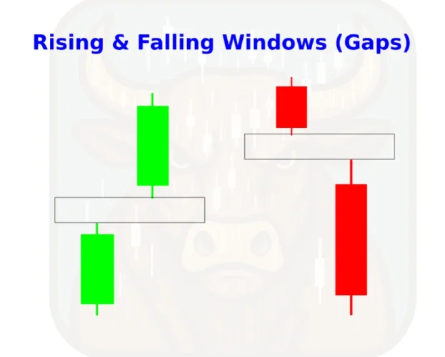 Rising & Falling Windows Gaps