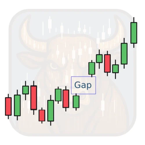 Breakaway Gaps
