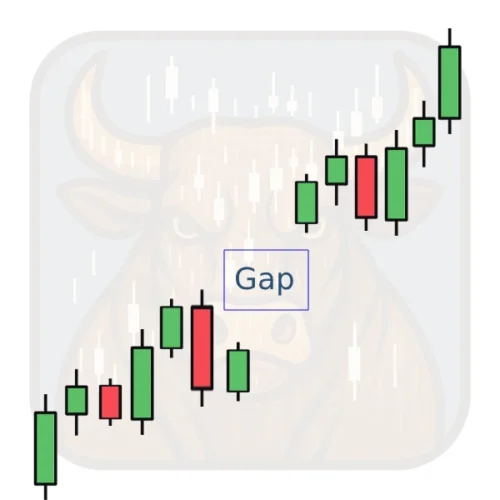 Runaway (Measuring) Gaps
